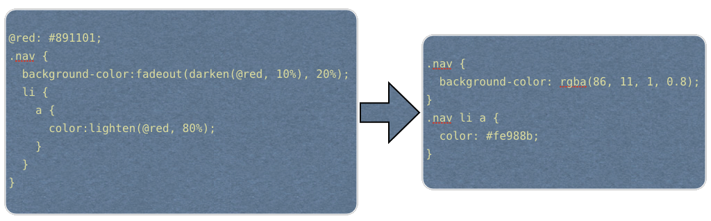 color functions