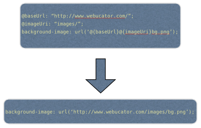 string interpolation