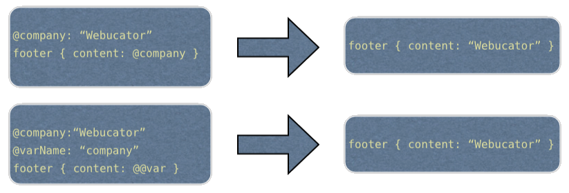string variables