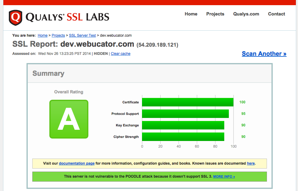 Qualys SSL Labs