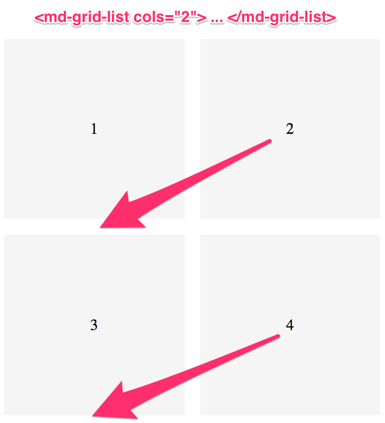 fxLayout row example